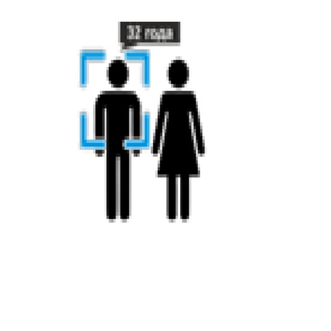 Лицензия распознавание пола и возраста Domination